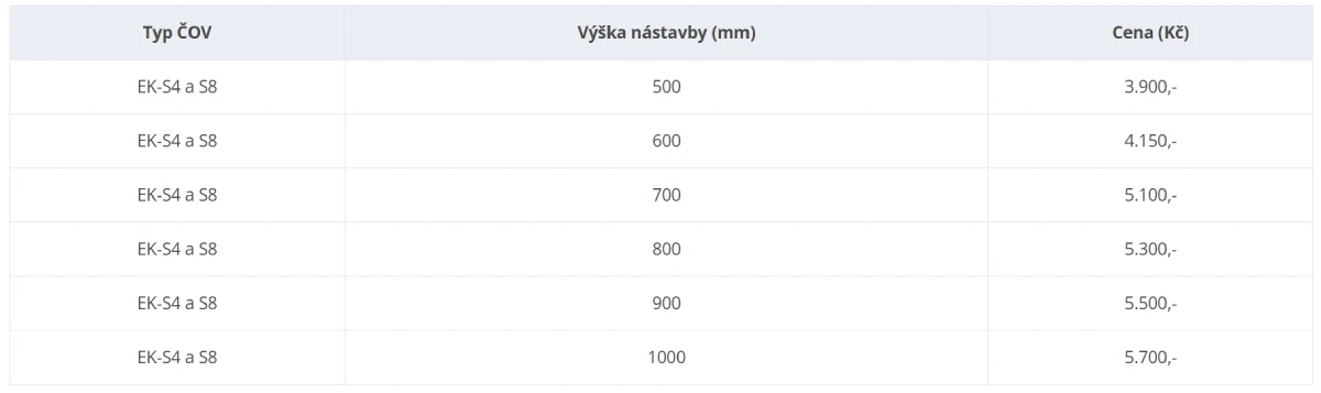 Nástavby na čistírny odpadních vod EK-S4 a S8